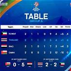 ตาราง คะแนน ฟุต ซอ ล ชิง แชมป์ อาเซียน 2022